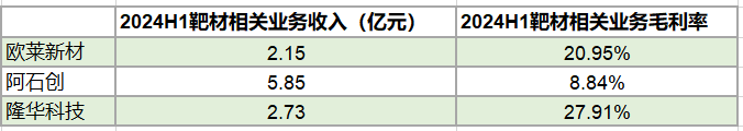 数据来源:WIND、界面新闻研究部