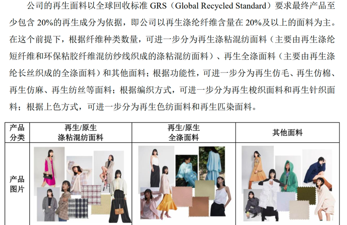 图源:《招股书》