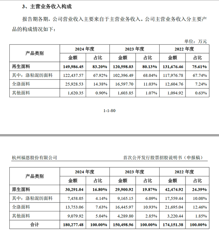 图源:《招股书》