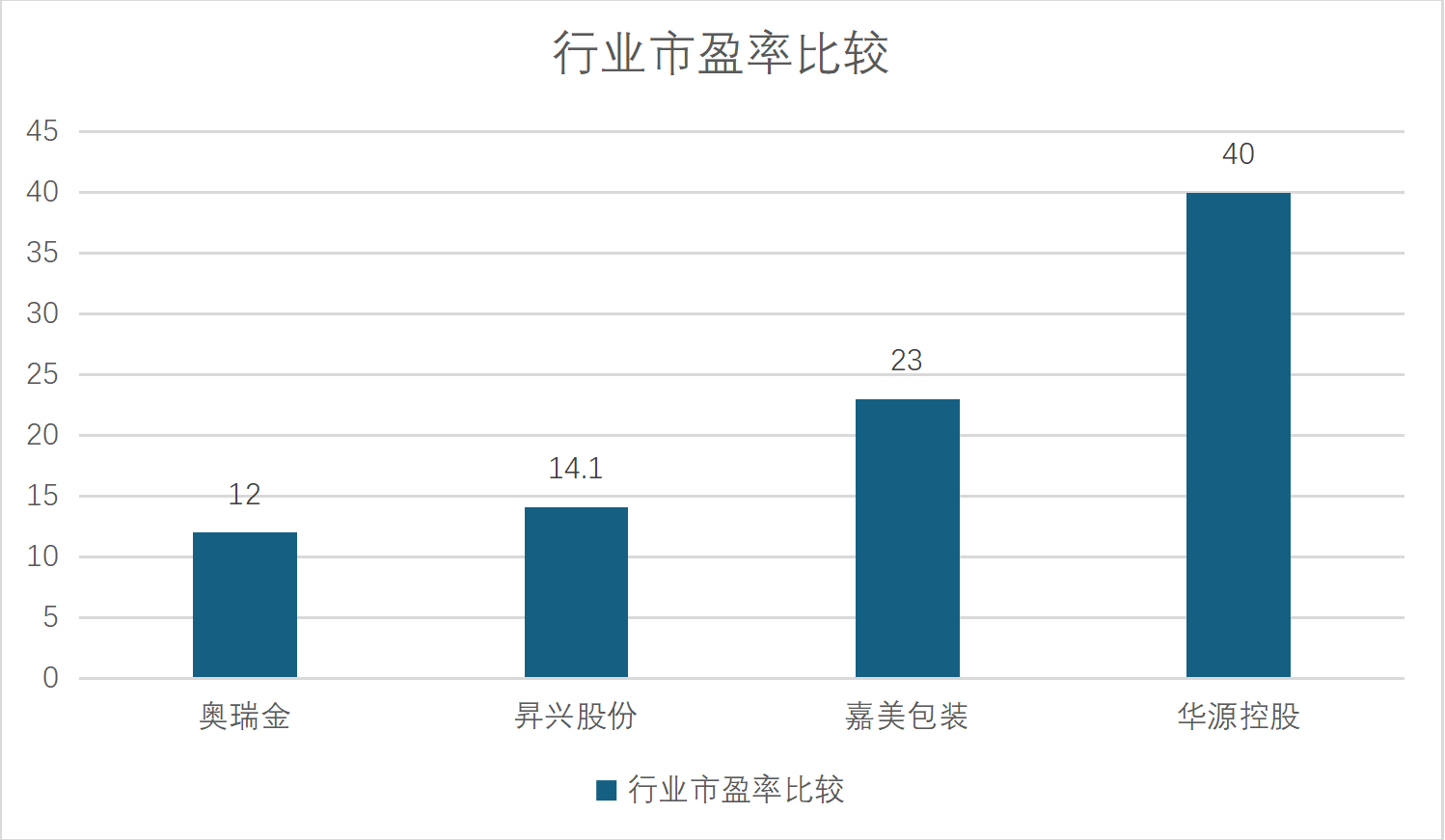 数据来源:Wind、界面新闻研究部