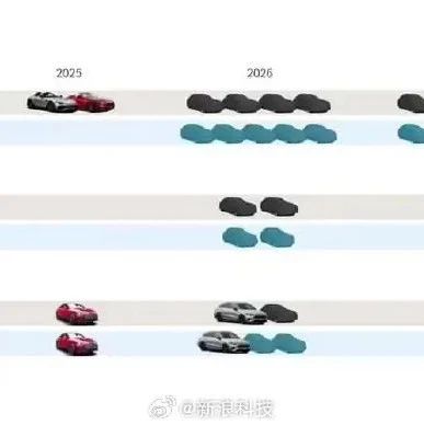 曝奔驰史上最大规模新车发布计划：2026年推18款车型、全价位覆盖