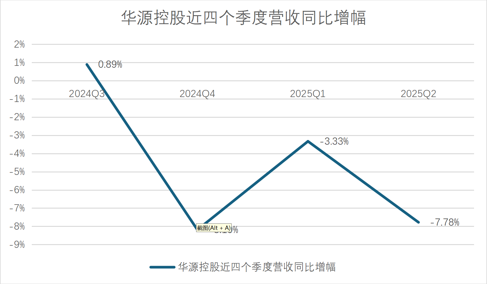 数据来源:公司公告、界面新闻研究部