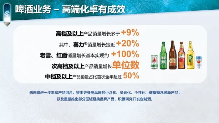 图片来源:华润啤酒2024财报截图