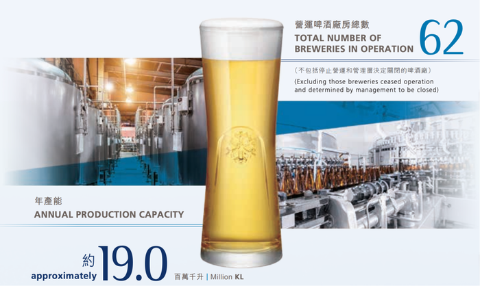 图片来源:华润啤酒2024财报截图