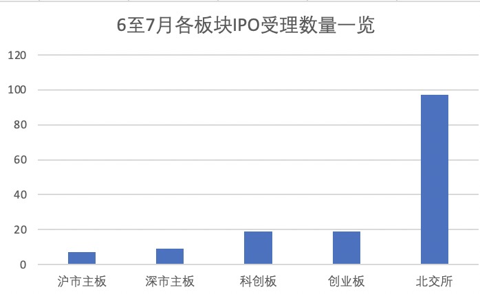 数据来源:东财Choice,界面新闻制图