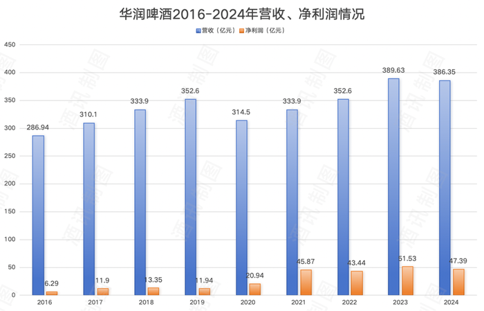 图片来源:酒讯制图