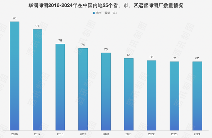 图片来源:酒讯制图