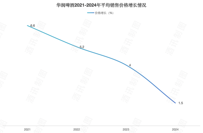 图片来源:酒讯制图