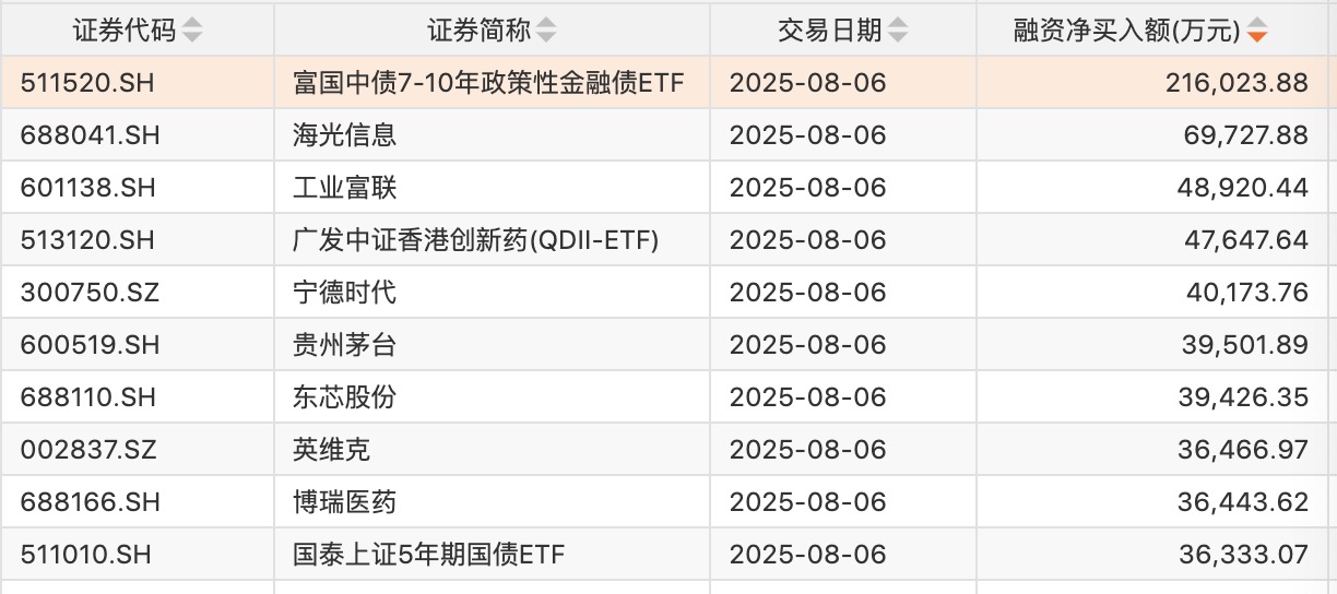 图片来源:东财choice数据