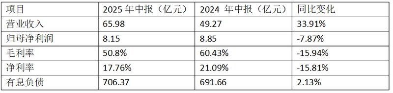 新京报贝壳财经记者根据陆家嘴财报数据整理。