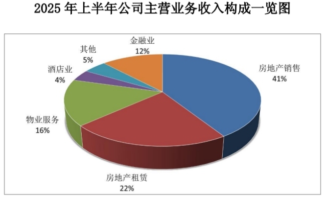 图/陆家嘴财报截图