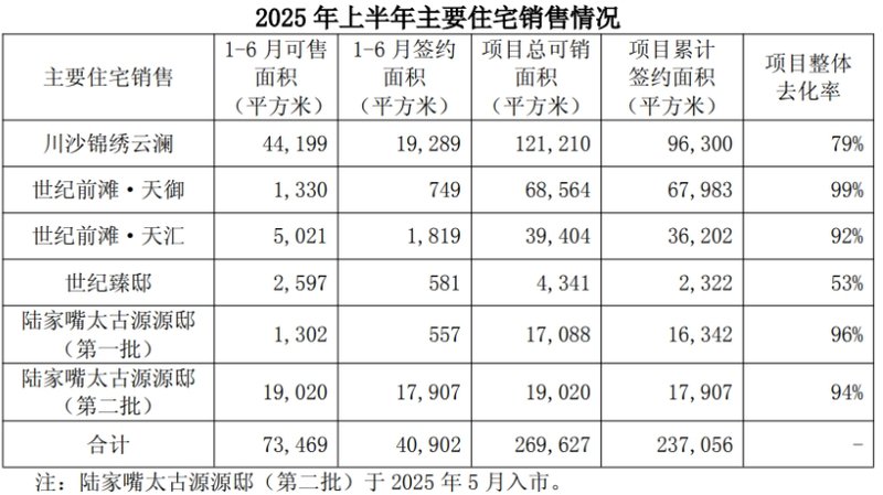 图/陆家嘴财报截图