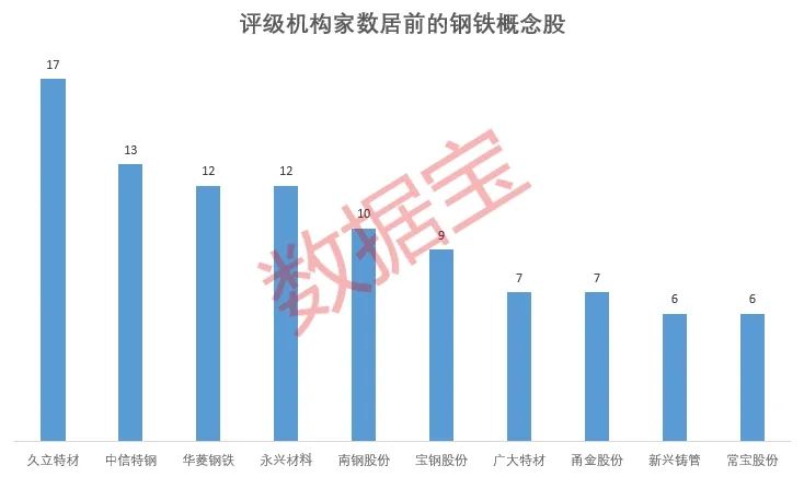 声明:数据宝所有资讯内容不构成投资建议,股市有风险,投资需谨慎。