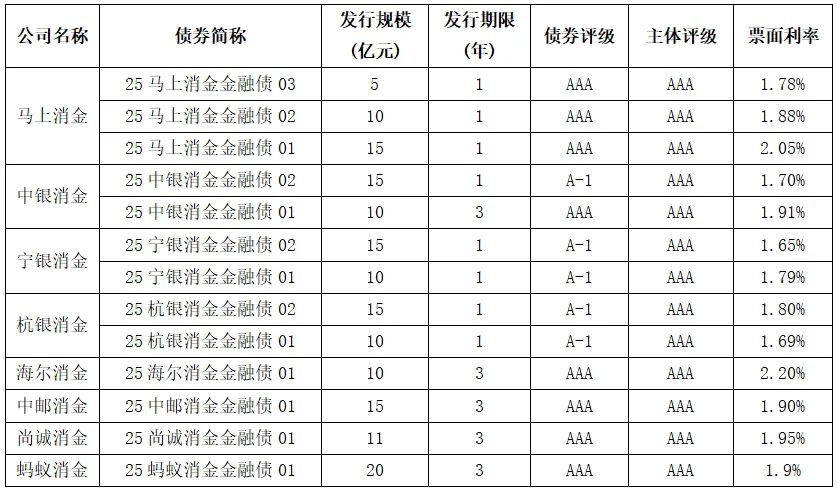 制表:余继超