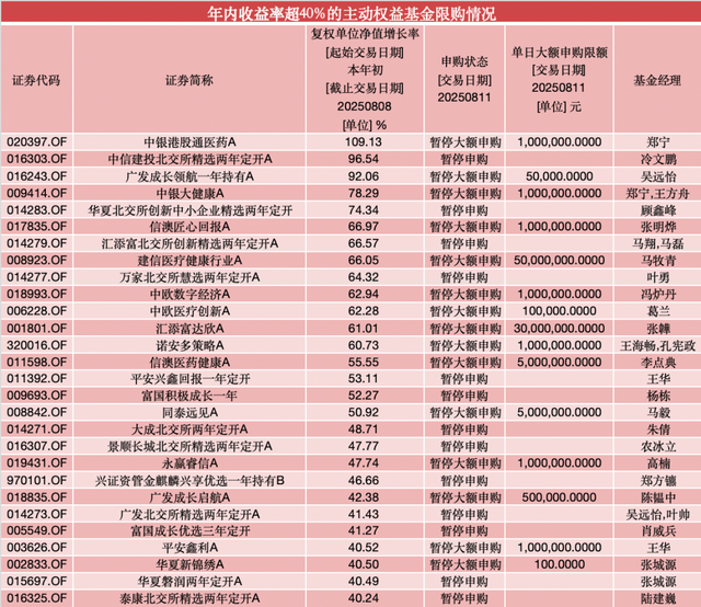 年内涨超60%!葛兰在管中欧医疗创新暂停大额申购,单日单账户最多10万 第3张 年内涨超60%!葛兰在管中欧医疗创新暂停大额申购,单日单账户最多10万 第3张