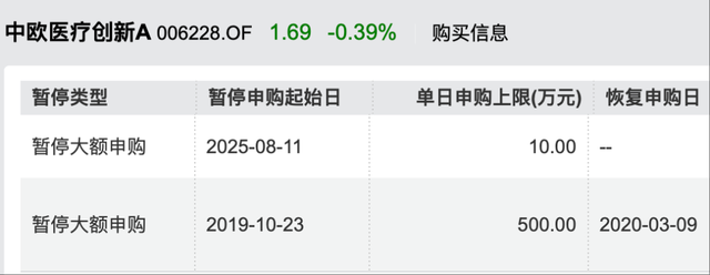 年内涨超60%!葛兰在管中欧医疗创新暂停大额申购,单日单账户最多10万 第2张 年内涨超60%!葛兰在管中欧医疗创新暂停大额申购,单日单账户最多10万 第2张