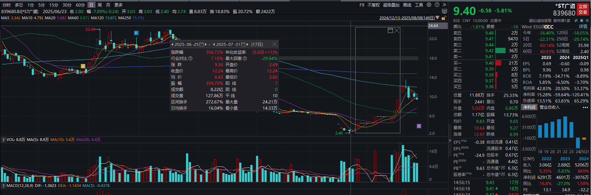 (图源:wind)