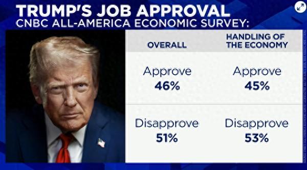美国消费者新闻与商业频道(CNBC)