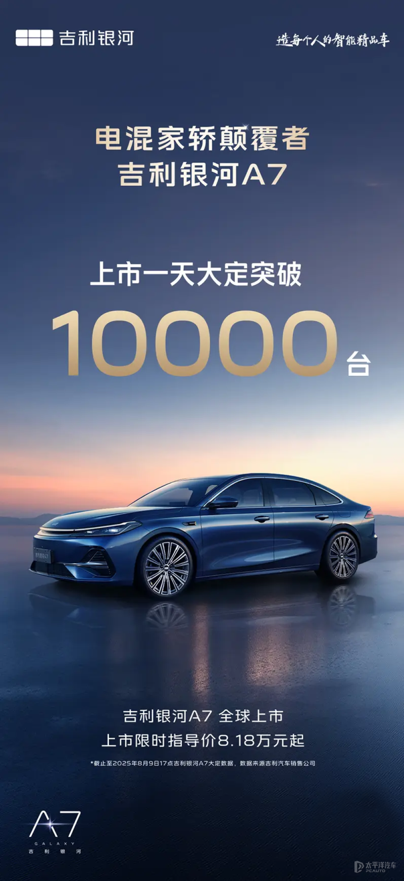 限时先享价8.18万元起 吉利银河A7上市一天大定突破10000台