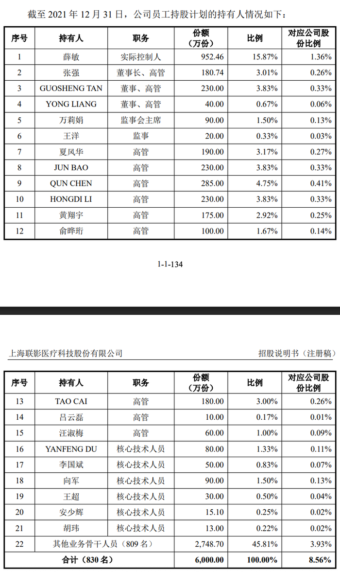 图源:联影医疗《招股书》