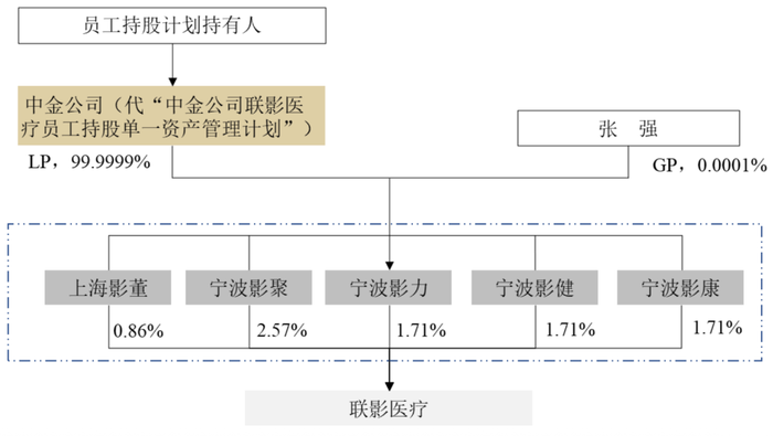 图源:联影医疗《招股书》