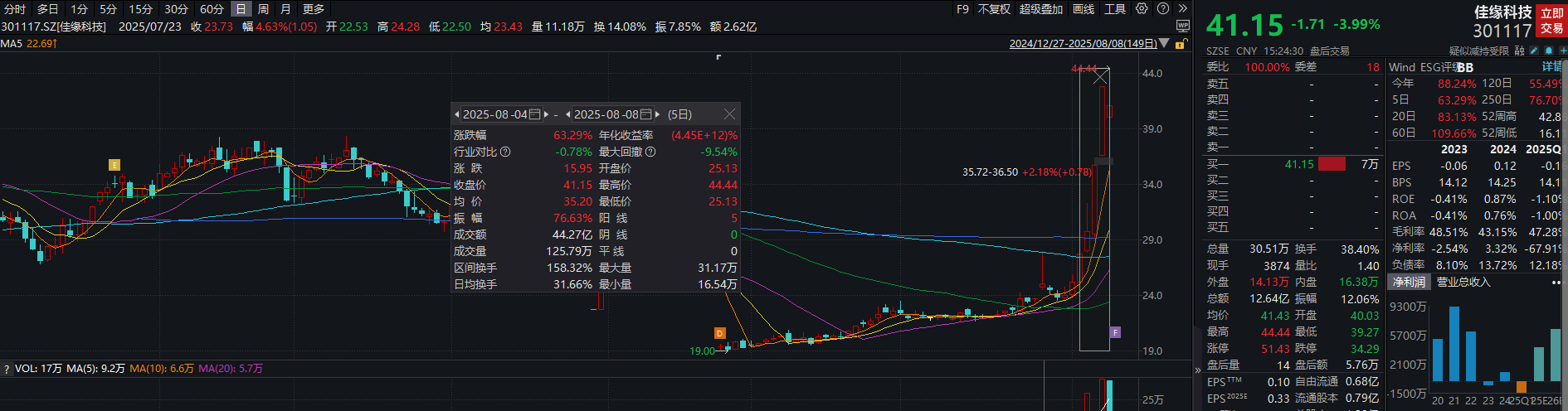 (图源:Wind)
