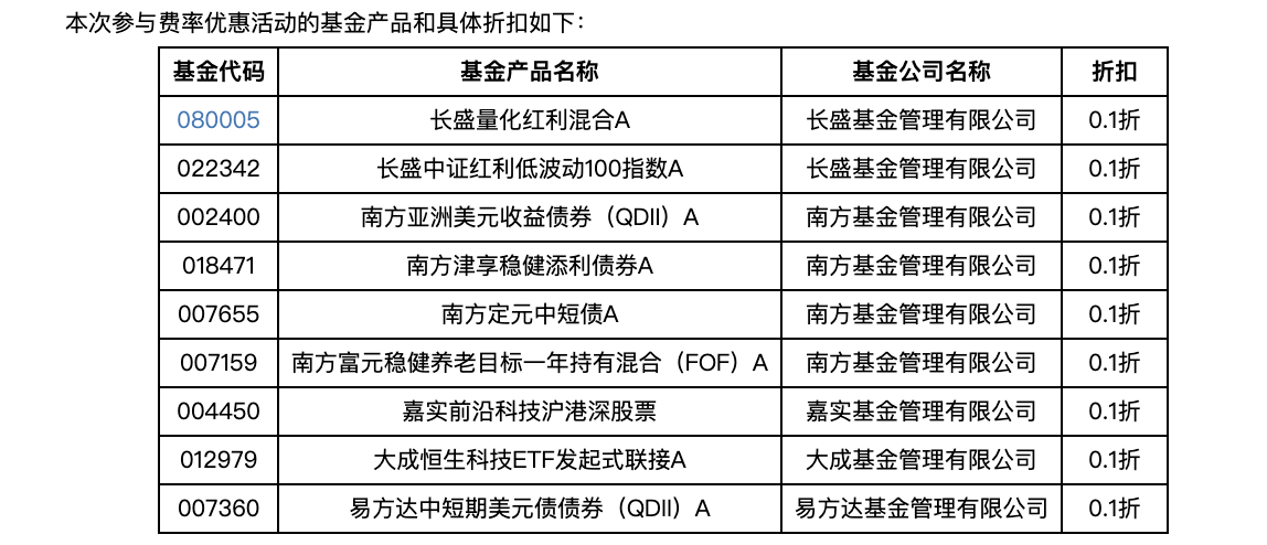 (深圳农商行《关于部分代销基金申购/定投费率折扣公告》)
