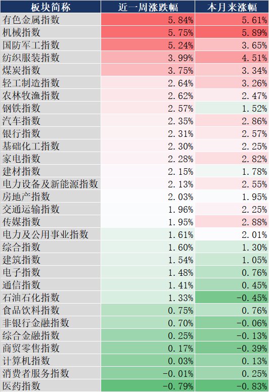 数据来源:同花顺,截至20250809