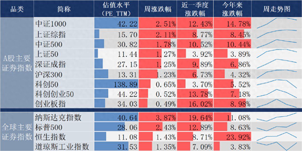 数据来源:同花顺,截至20250809