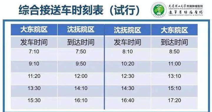 辽宁这家医院新院区开诊啦！