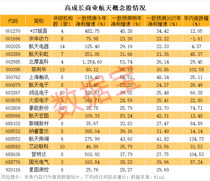声明:数据宝所有资讯内容不构成投资建议,股市有风险,投资需谨慎。