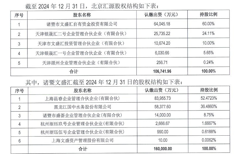 (图片来源:国中水务公告)