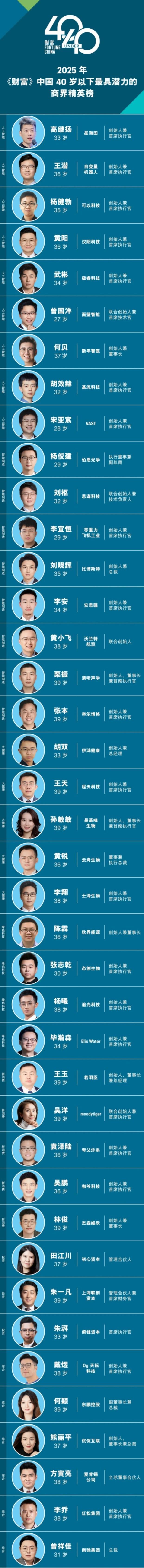 上榜者排名不分先后