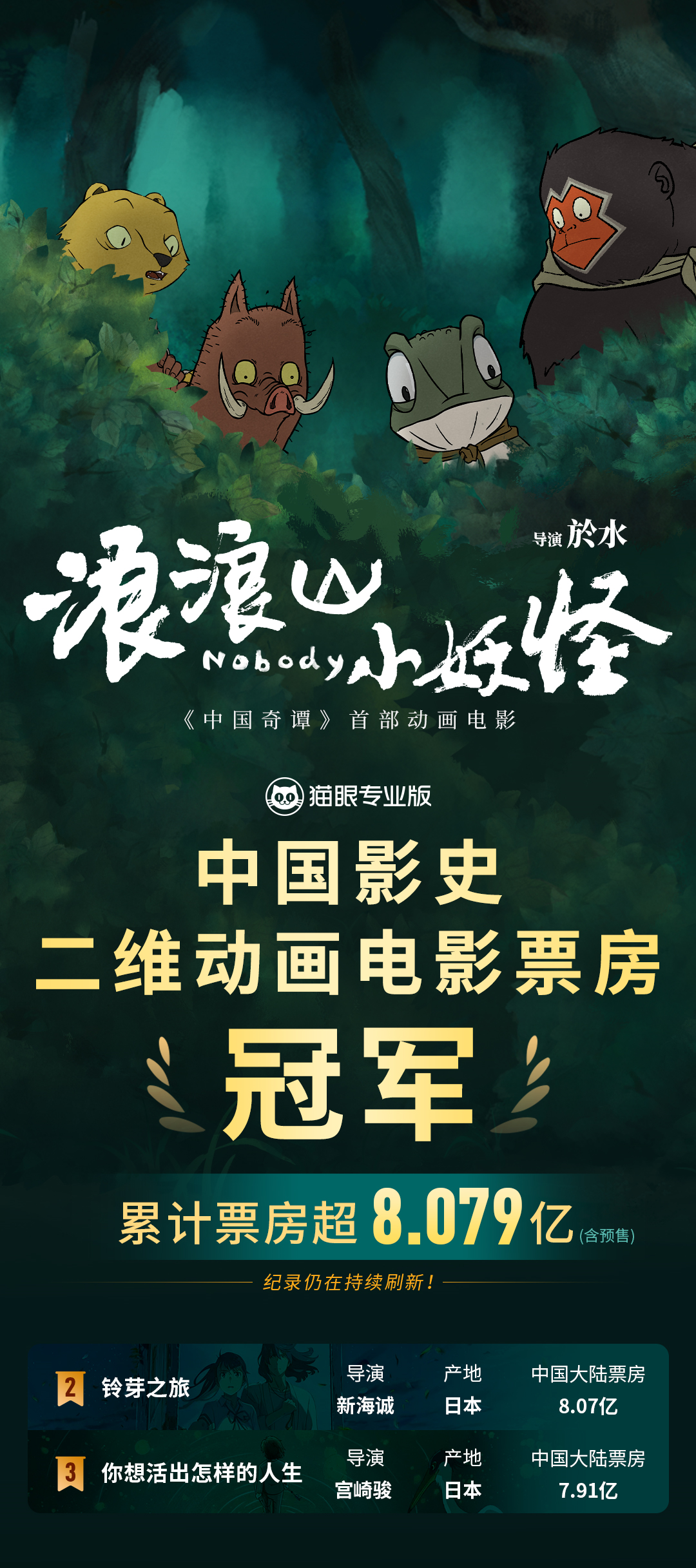 超8.079亿元！《浪浪山小妖怪》成为中国影史二维动画电影票房冠军
