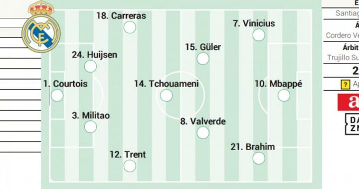 阿斯预测皇马揭幕战首发：巴尔韦德回归 迪亚斯、居勒尔先发