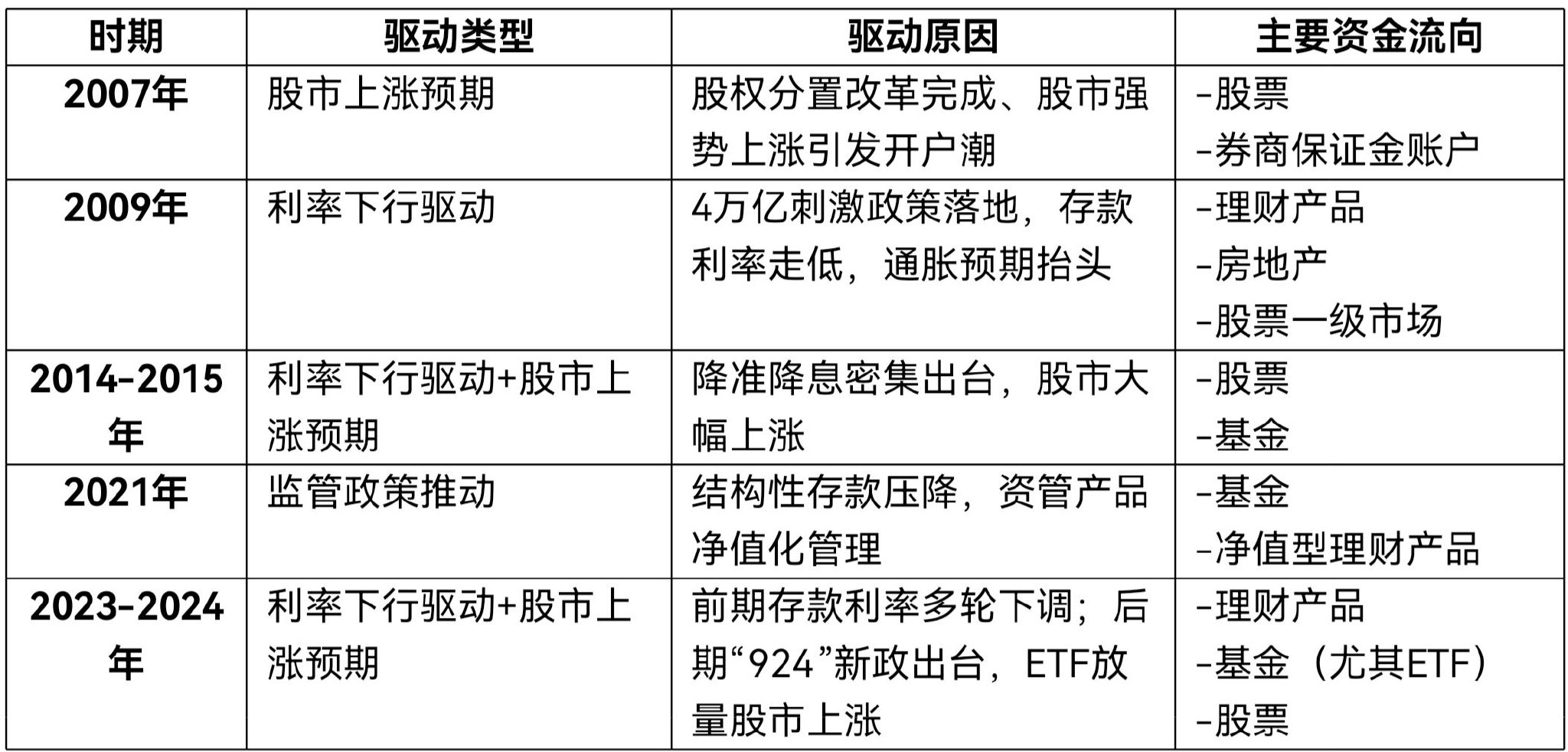 资料来源:中国政府网、中国证券网、国海证券研究所 制图:界面新闻