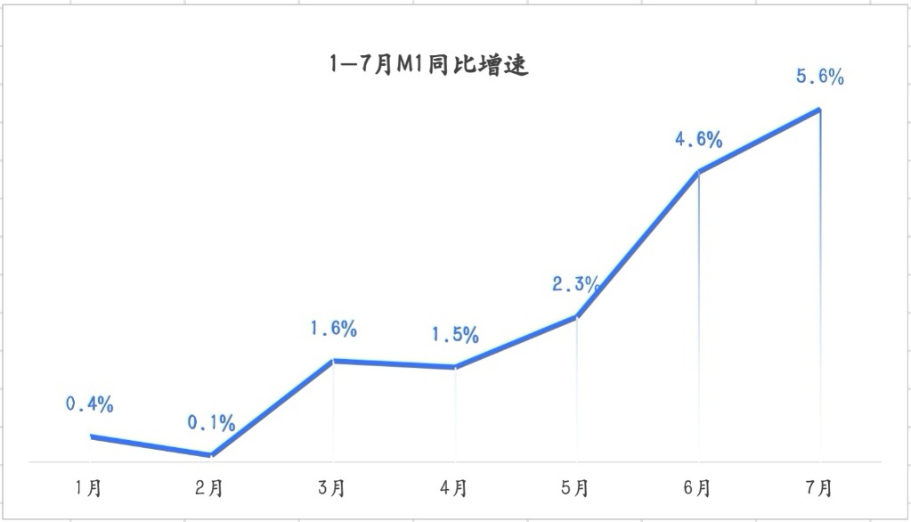 资料来源:人民银行 制图:界面新闻