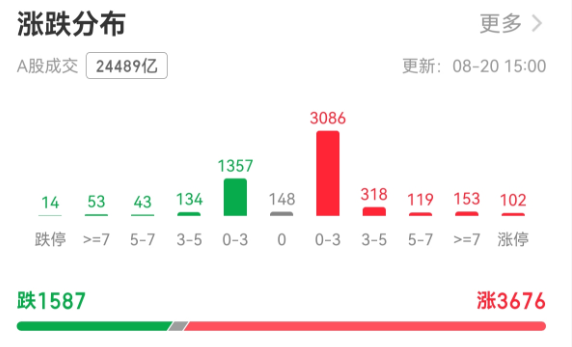 寒武纪股票最新 7ec1-14010a872249d50777ace215d9e91dc9.png