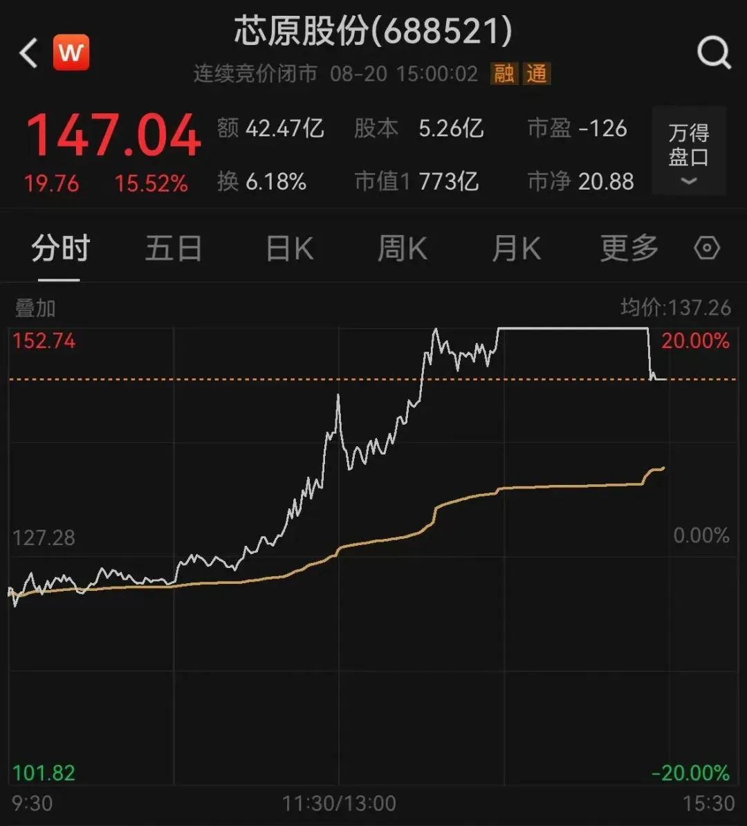 寒武纪股票最新消息 16b7-782263f30f366d034c6a11254f7bd5ac.jpg