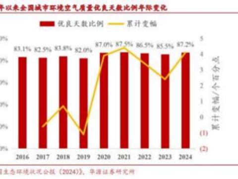 成都汇阳投资关于国七标准渐进尾气后处理或将迎来新一轮迭代周期