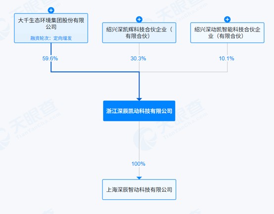 图片来源:天眼查