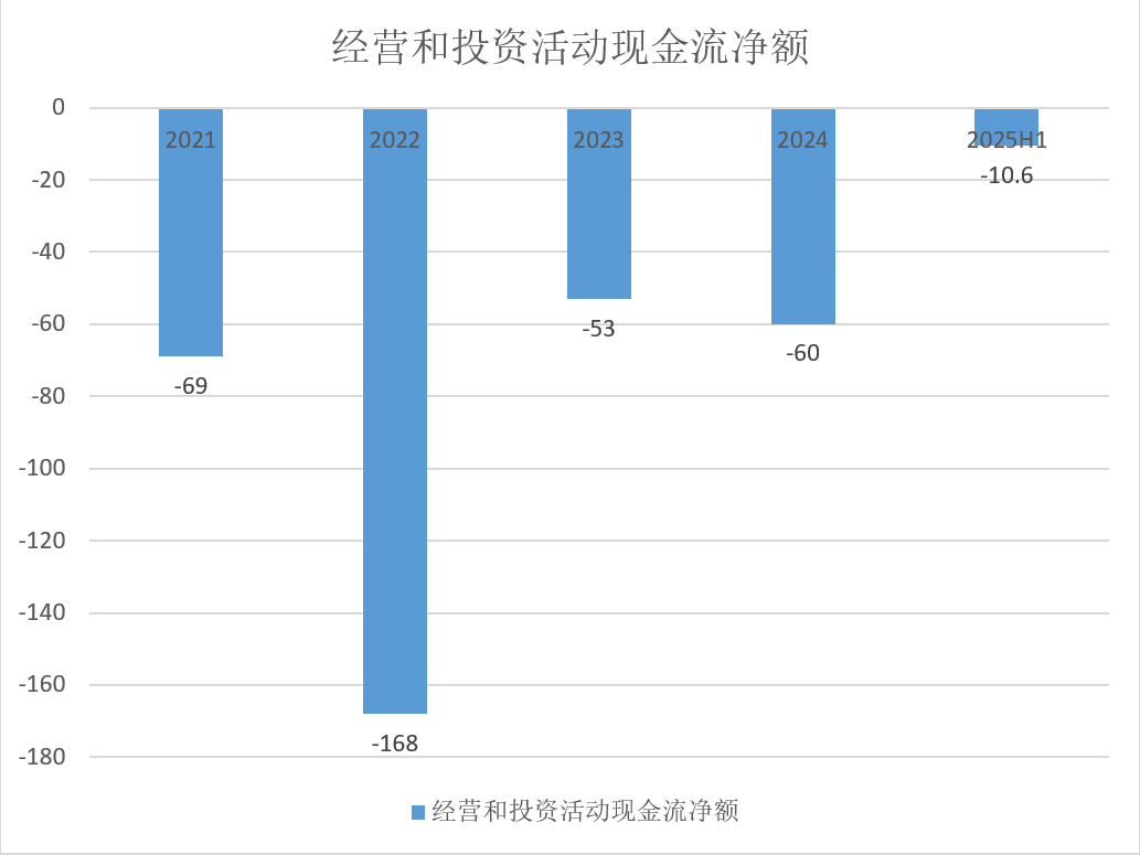 数据来源:公司公告、界面新闻研究部