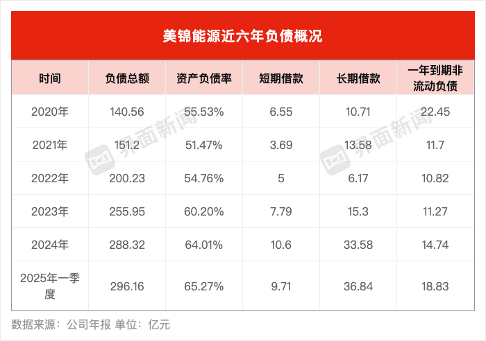 制图:田鹤琪