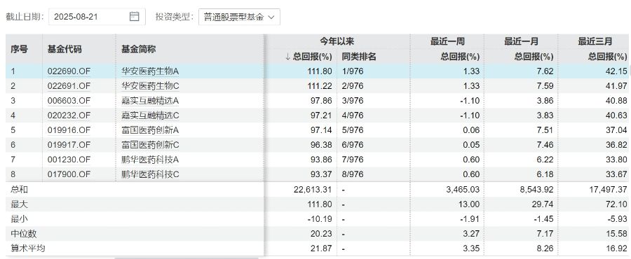 资料来源:Wind,21世纪经济报道梳理