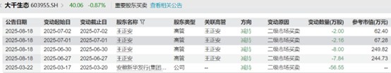 图片来源:Wind