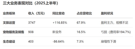 图片来源:公告、界面新闻研究部