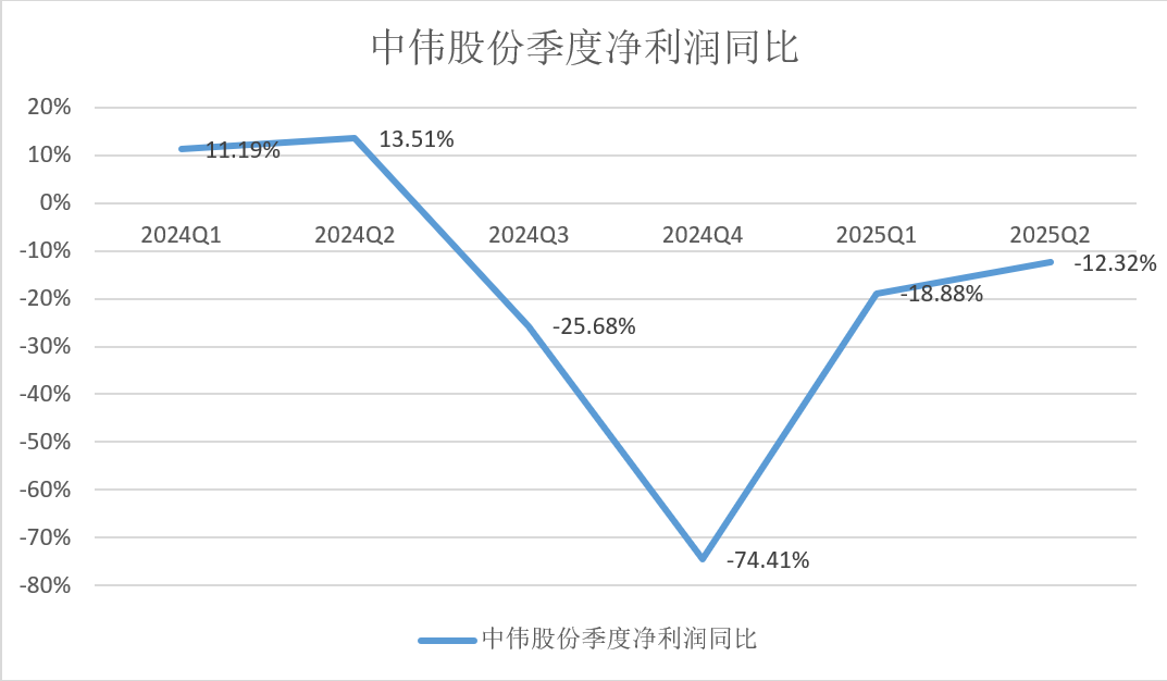 数据来源:Wind、界面新闻研究部