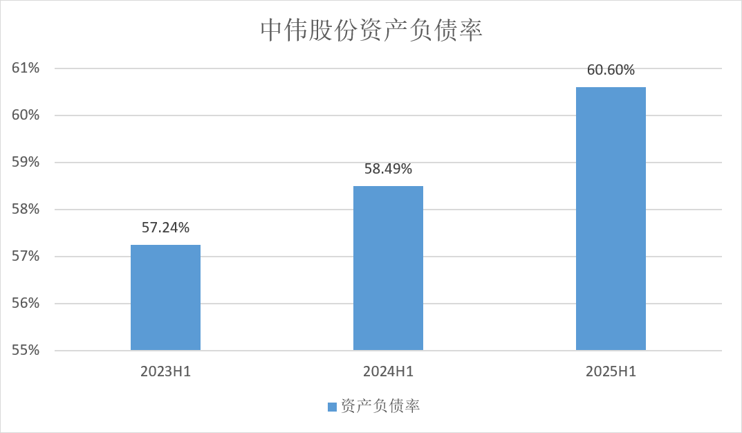 数据来源:公司公告、界面新闻研究部