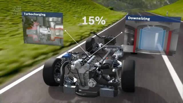 详细讲解什么是汽车发动机排量，涡轮增压为什么可以提升动力