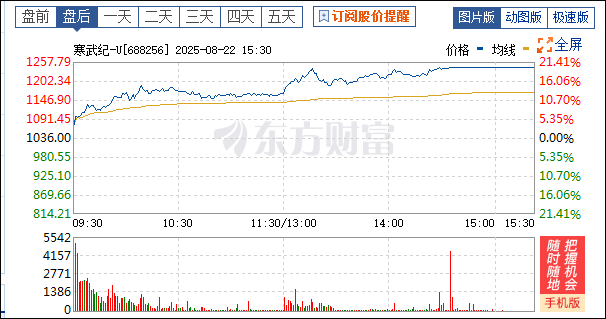 寒武纪市场市值多少 362e-3b3a4588135d312f4f3ee72d5d64386d.png